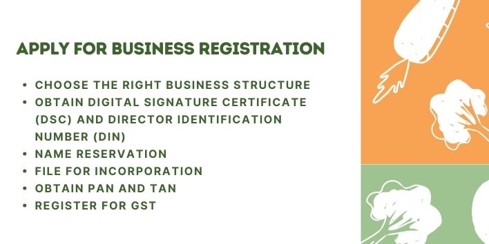 Apply for Business Registration for organic food business